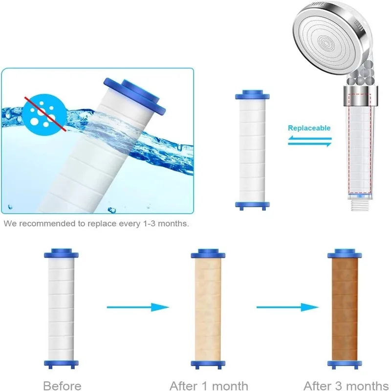 2 Stück runde Filterkartusche  – Shower Valve Cartridge Bewertung und Preis